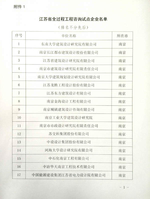 公司動(dòng)態(tài)=熱烈祝賀我司成為江蘇省全過(guò)程咨詢?cè)圏c(diǎn)企業(yè)04.jpg