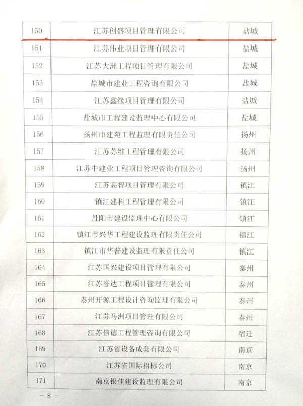 公司動(dòng)態(tài)=熱烈祝賀我司成為江蘇省全過(guò)程咨詢?cè)圏c(diǎn)企業(yè)05.jpg